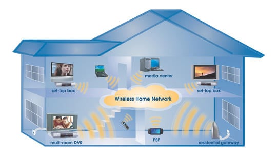 Securing my wireless home network