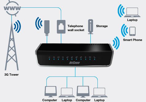 Modem Townsville Computer Repairs